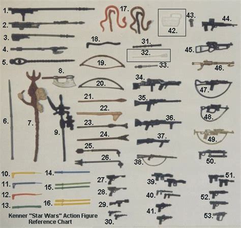 star wars weapons identification